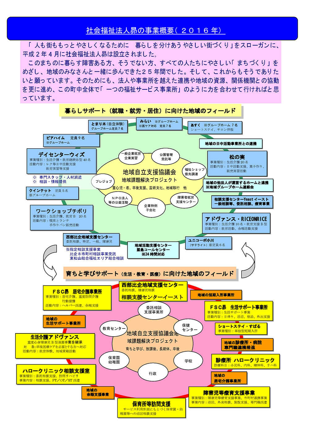 地域自立支援協議会と法人事業所イメージ