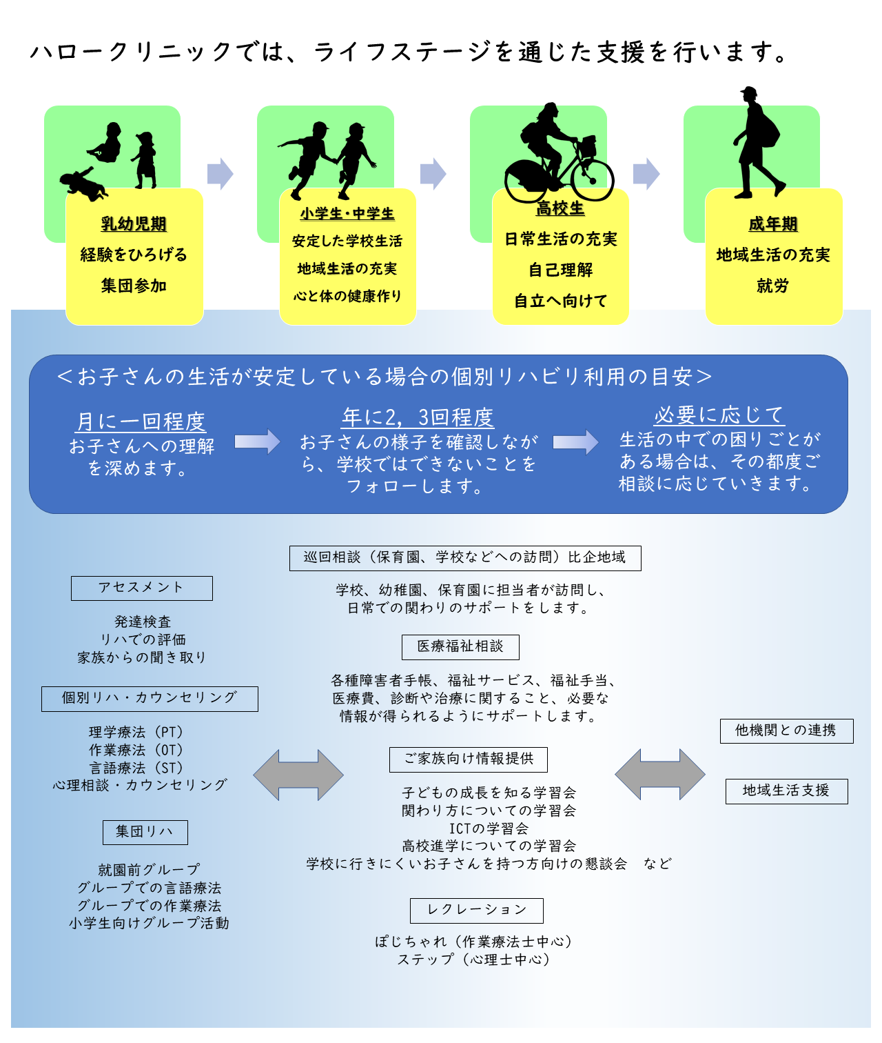ハロークリニック